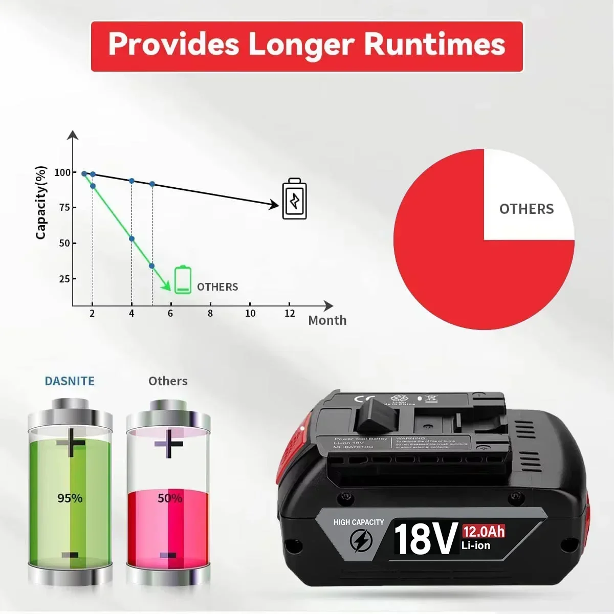 Original 18V Battery 8.0/10.0/ - Bosch Drill Gsb 18V recension och pris