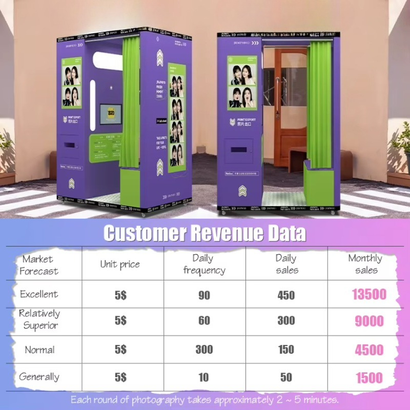 customized mobile coin operate - Commercial Printing Definition recension och pris